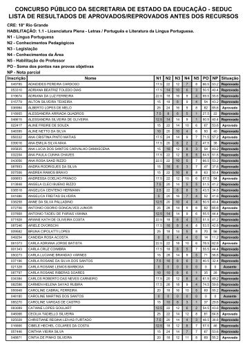 CRE 18 - Rio Grande - Secretaria de EducaÃ§Ã£o do Estado do Rio ...
