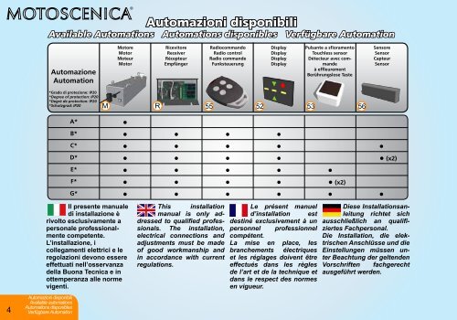 Istruzioni montaggio - Bettio Zanzariere