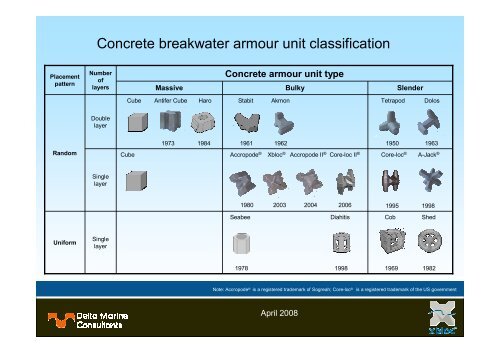 Concrete breakwater armour unit classification 3.pdf (702.31 ... - Xbloc