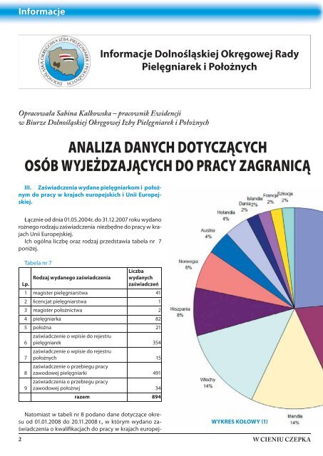 LUTY 2009 ( 1193 kB) - Dolnośląska Okręgowa Izba Pielęgniarek i ...