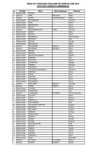 RESULTAT CONCOURS AUXILIAIRE DE PUERICULTURE 2010