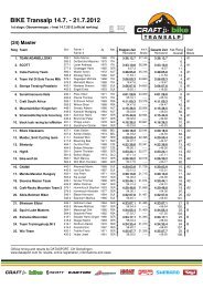 1st stage: Oberammergau > Imst 14.7.2012 ... - Craft BIKE Transalp