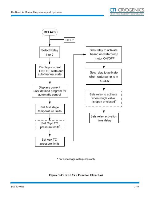 On-BoardÂ® W Module Programming and Operation ... - PTB Sales