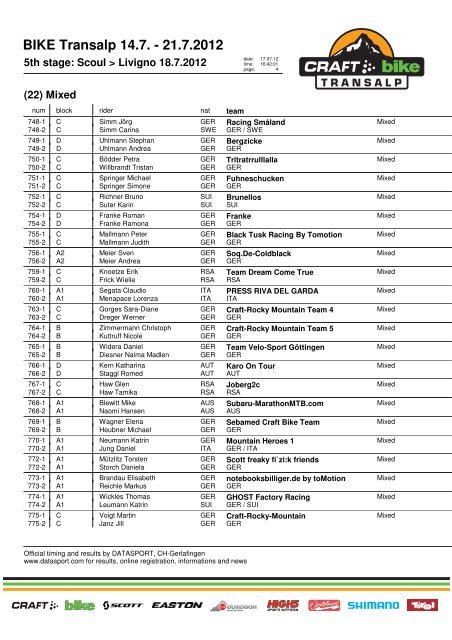 5th stage: Scoul > Livigno 18.7.2012 - CRAFT BIKE Transalp