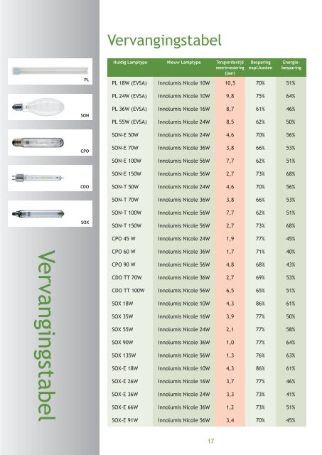 Download PDF - Voltastream