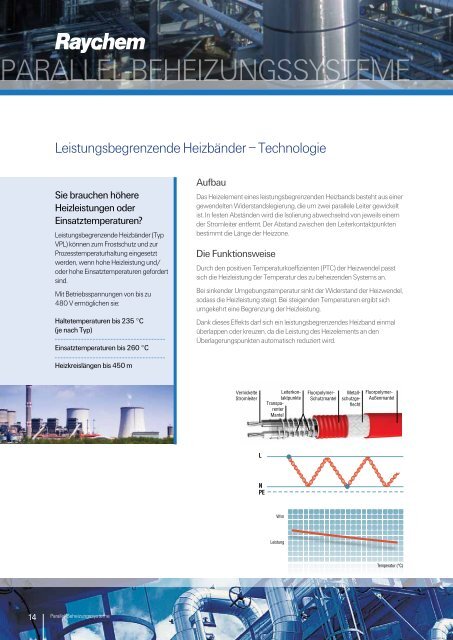 Industrielle Begleitheizungen - Pentair Thermal Management