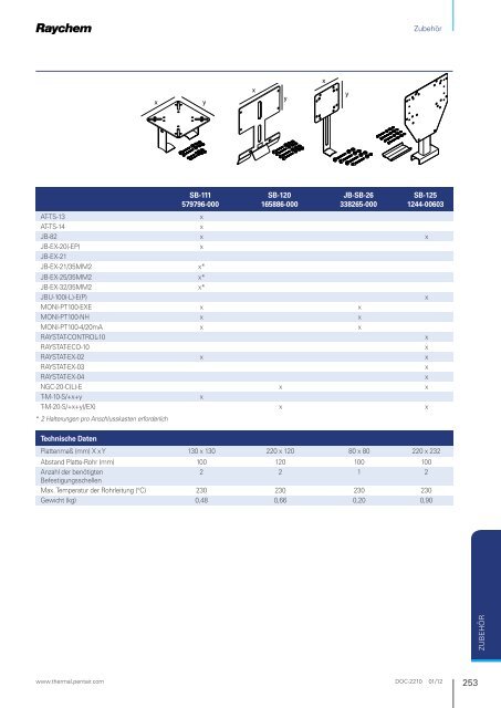 Industrielle Begleitheizungen - Pentair Thermal Management