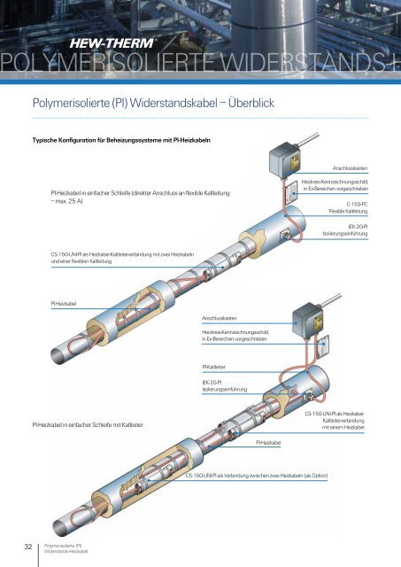 Industrielle Begleitheizungen - Pentair Thermal Management