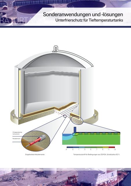 Industrielle Begleitheizungen - Pentair Thermal Management