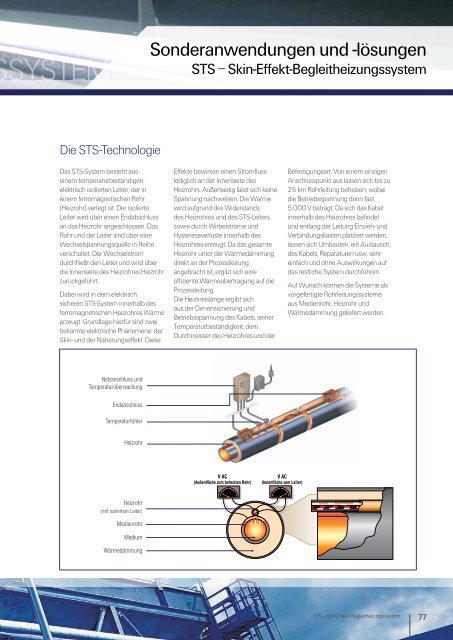 Industrielle Begleitheizungen - Pentair Thermal Management