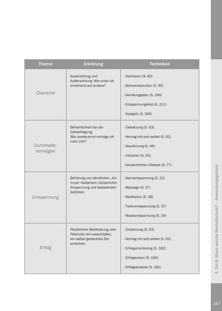 kostenlose Leseprobe .pdf - Draksal Fachverlag