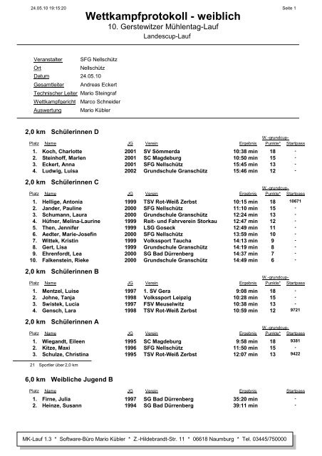 Wettkampfprotokoll - weiblich - Software-BÃ¼ro Mario KÃ¼bler