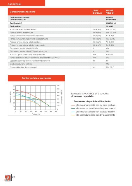 Catalogo (.pdf) - Immergas