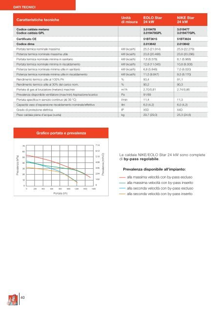 Catalogo (.pdf) - Immergas