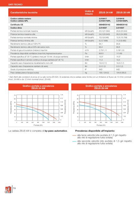 Catalogo (.pdf) - Immergas