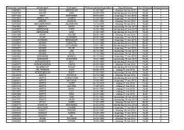 Personeel nummer Achternaam Voornaam ... - Ex GM Antwerpen