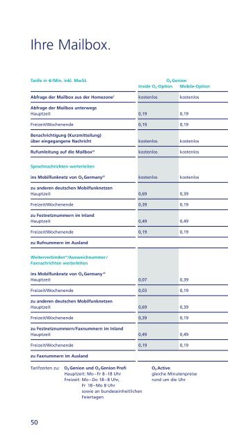 Tarif / Vertrag O2 genion