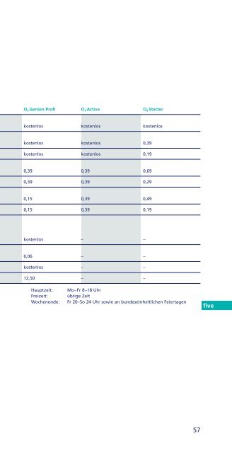 Tarif / Vertrag O2 genion