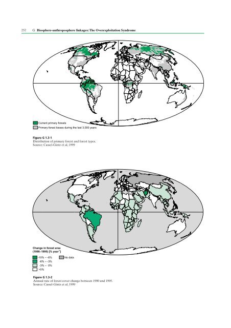 Conservation and Sustainable Use of the Biosphere - WBGU