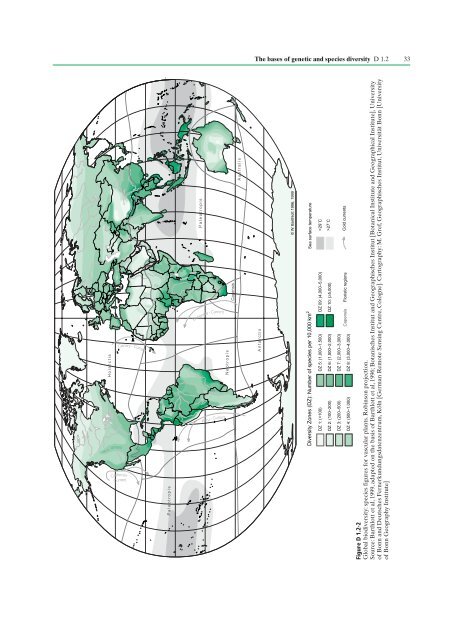 Conservation and Sustainable Use of the Biosphere - WBGU