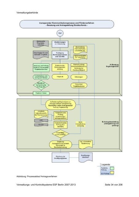 Beschreibung der Verwaltungs- und Kontrollsysteme des ... - Berlin.de