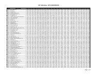 Table of 2011 Basic Allowance for Housing rates