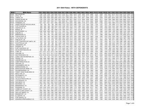 Table of 2011 Basic Allowance for Housing rates