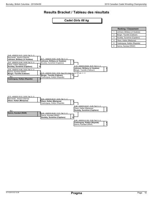 cadet brackets