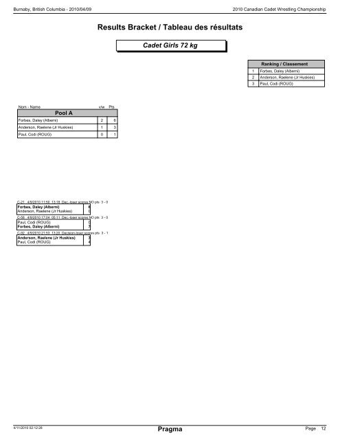 cadet brackets