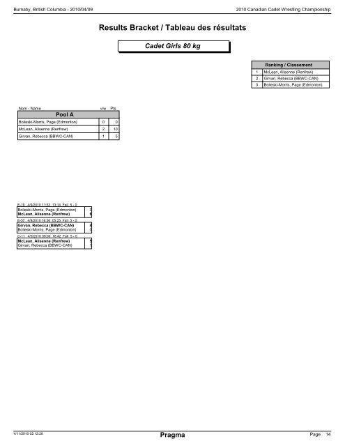 cadet brackets