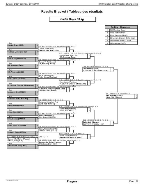 cadet brackets