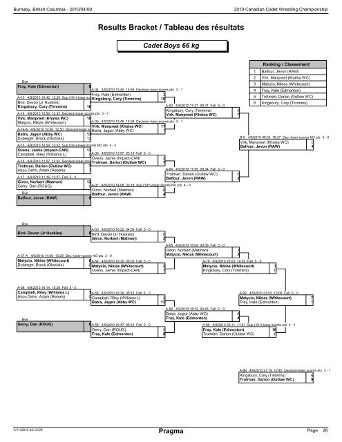 cadet brackets