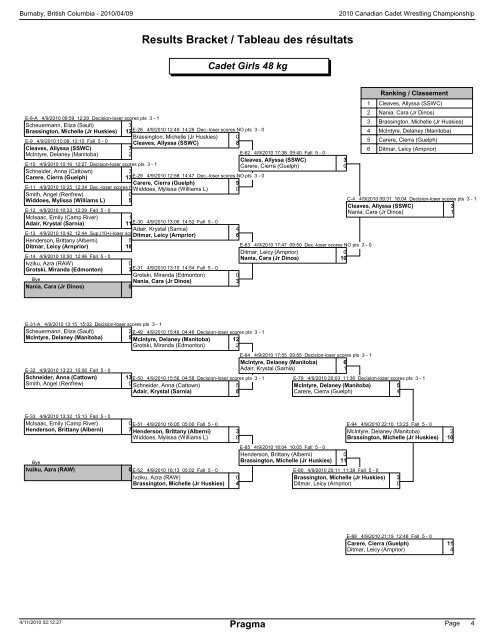 cadet brackets