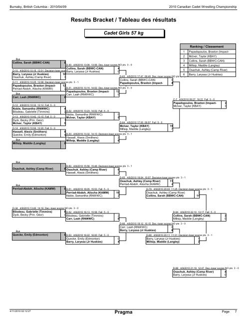 cadet brackets