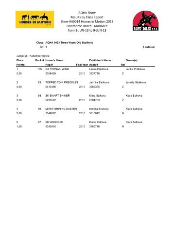 AQHA Show Results by Class Report Show ... - Paint Horse sro