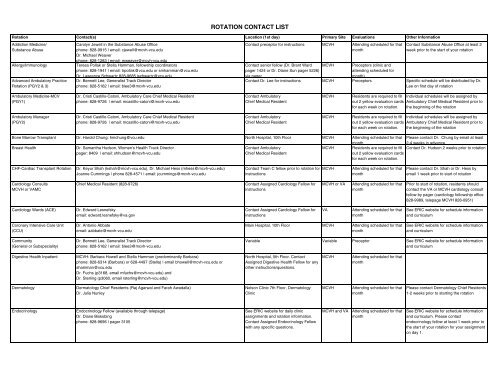 Med Rotation List Rotation Contact List - VCU Internal Medicine Electronic Residency ...