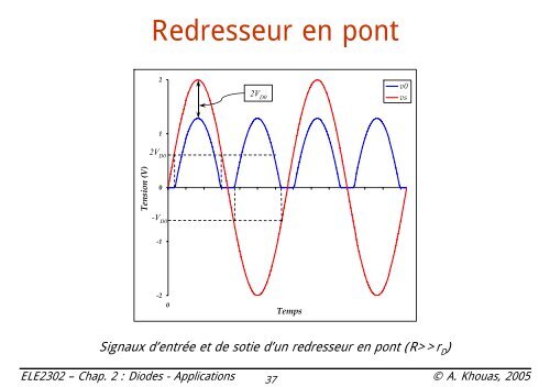 V - Cours - Ãcole Polytechnique de MontrÃ©al