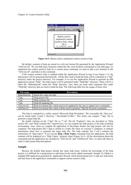 Advanced MFC Programming