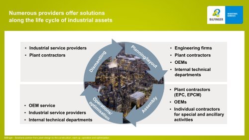 Life cycle - Bilfinger