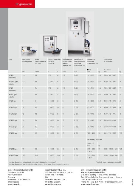 eldec high-frequency generators (HF)