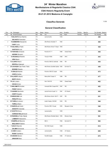 Classifica finale assoluta (Pdf, 120 Kb) - Winter Marathon