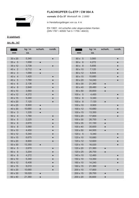 hier unsere Lagerliste Metallhalbzeuge als PDF ... - Ludwig Leiner KG