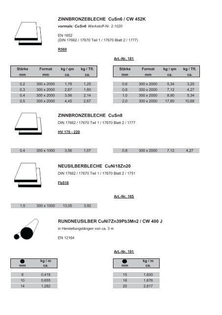 hier unsere Lagerliste Metallhalbzeuge als PDF ... - Ludwig Leiner KG