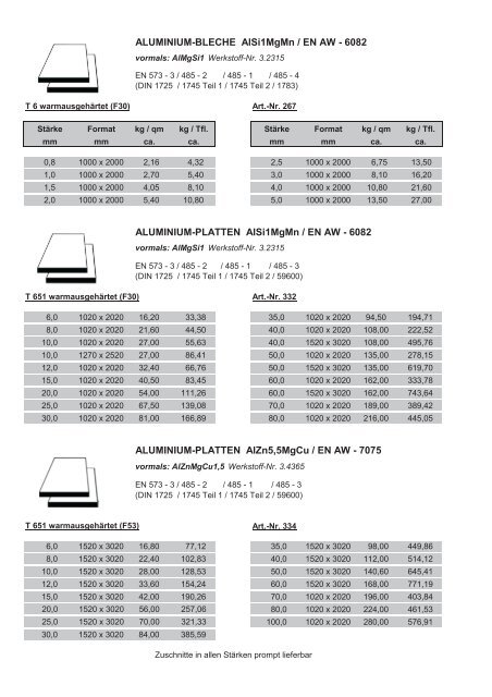 hier unsere Lagerliste Metallhalbzeuge als PDF ... - Ludwig Leiner KG