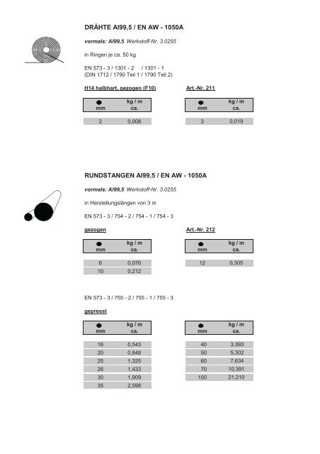 hier unsere Lagerliste Metallhalbzeuge als PDF ... - Ludwig Leiner KG