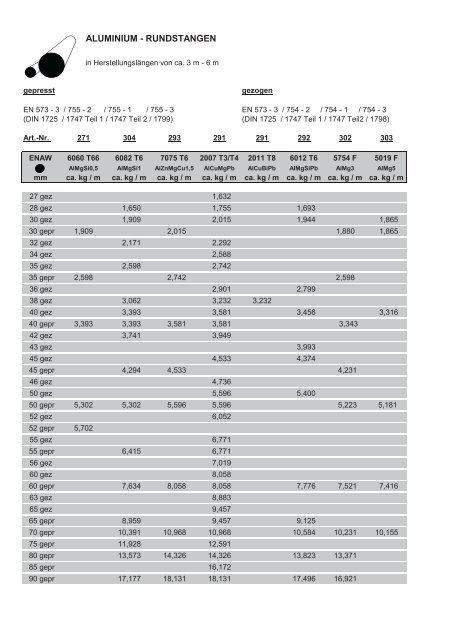 hier unsere Lagerliste Metallhalbzeuge als PDF ... - Ludwig Leiner KG