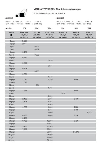 hier unsere Lagerliste Metallhalbzeuge als PDF ... - Ludwig Leiner KG