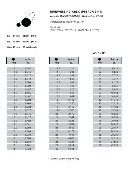 hier unsere Lagerliste Metallhalbzeuge als PDF ... - Ludwig Leiner KG