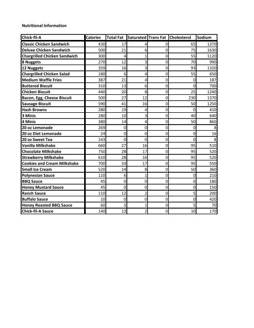 Chick Fil A Nutrition Chart