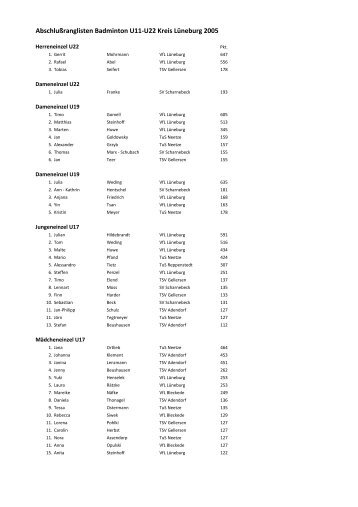 Abschlußranglisten Badminton U11-U22 Einzel ... - BKFV Lüneburg
